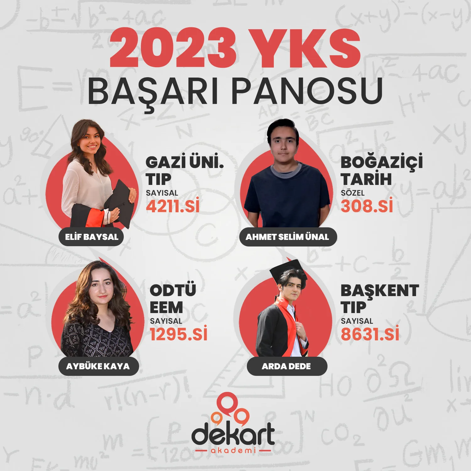 Dekart Akademi 2023 YKS başarı panosu