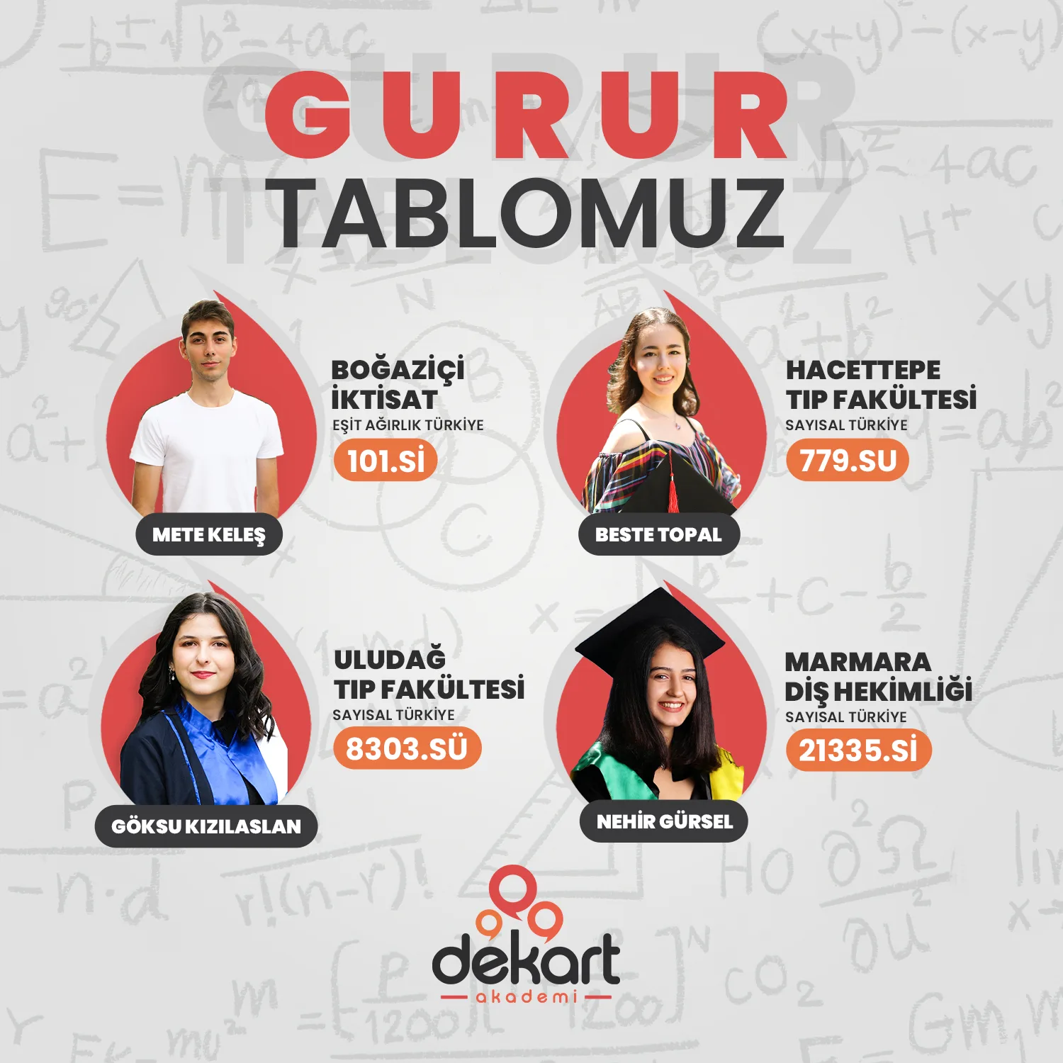 Dekart Akademi öğrenci yerleşme sonuçları